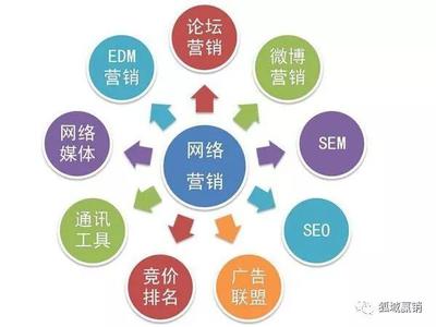 擁抱數(shù)字浪潮 學習網(wǎng)絡(luò)營銷與技術(shù)推廣的時代必要性