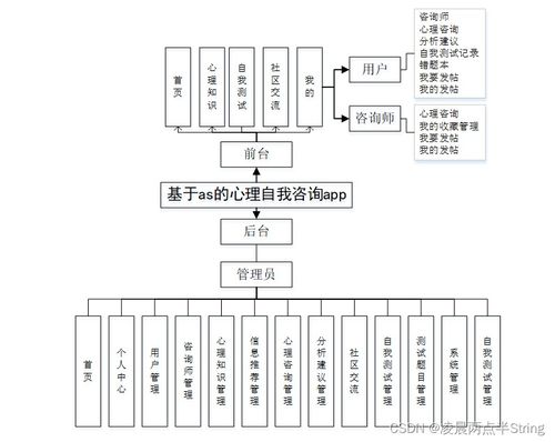 基于Android與微信小程序的大學(xué)生心理自測(cè)咨詢管理App設(shè)計(jì)