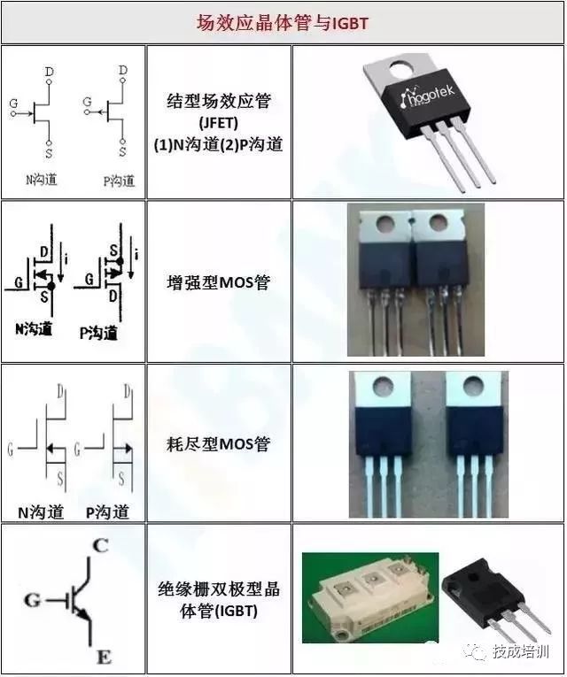 電子元器件實(shí)物圖與電路符號一覽大全